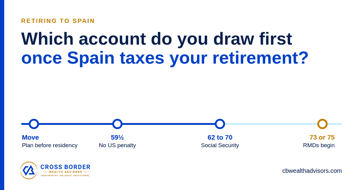 Which Retirement Account to Draw First When You Live in Spain
