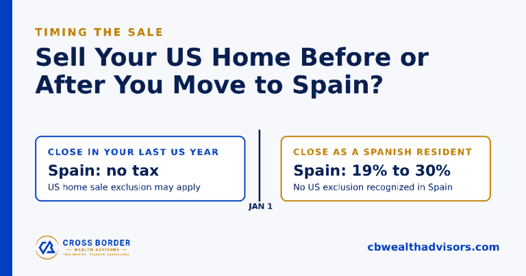 Selling Your US Home Before or After Moving to Spain